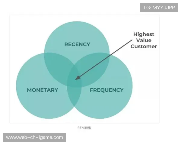 俱乐部利用大数据优化队伍战术布局与训练计划，大数据比赛队伍名称